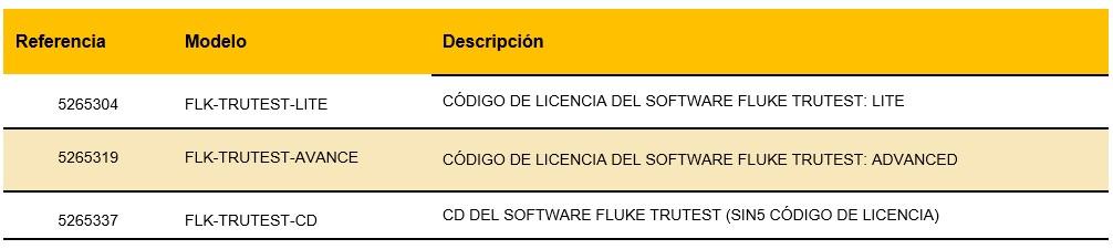 Versiones de TruTest