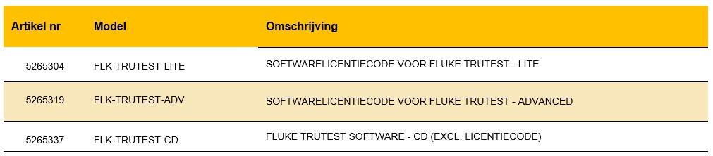 TruTest Versies